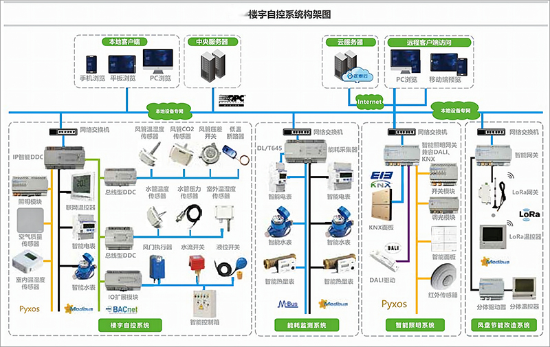 淮北建筑设备管理系统：提升建筑设施效率与安全的关键